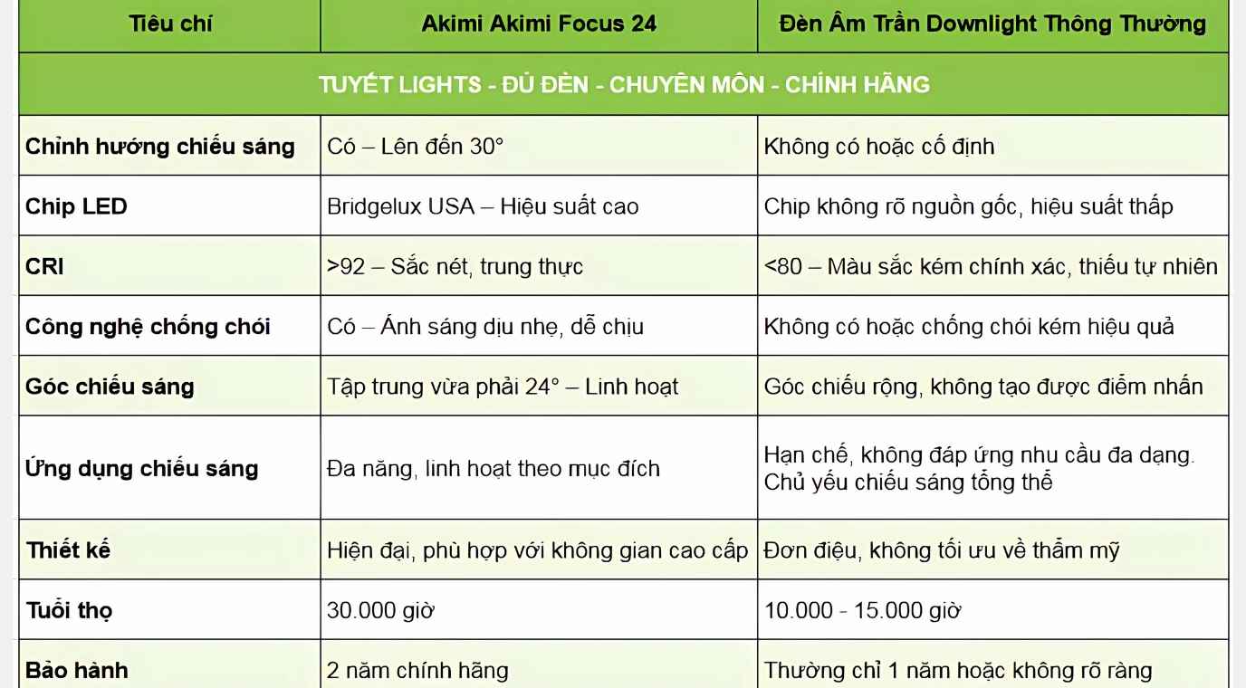 So sánh với các sản phẩm đèn âm trần khác